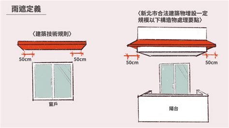 房子加蓋|頂樓加蓋問題有哪些？4大風險一定要知道！